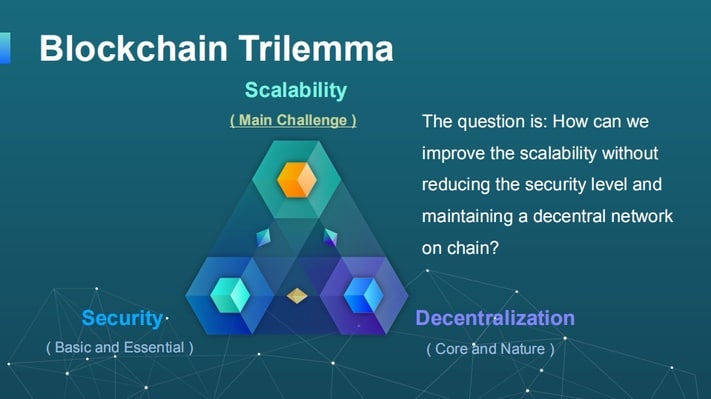 Trilemma di scalabilità