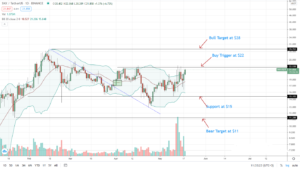 Hegic and Synthetix (SNX) Technical Analysis: What to Expect? PlatoBlockchain Data Intelligence. Vertical Search. Ai.