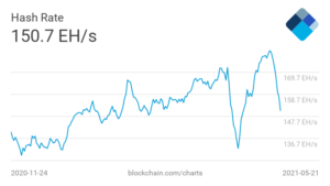 How Another Chinese Power Outage May Have Led to Bitcoin’s Flash Crash This Week PlatoBlockchain Data Intelligence. Vertical Search. Ai.