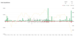 How Crypto Derivatives Crashed the Market – Do Prices Signal Buy Bitcoin? PlatoBlockchain Data Intelligence. Vertical Search. Ai.