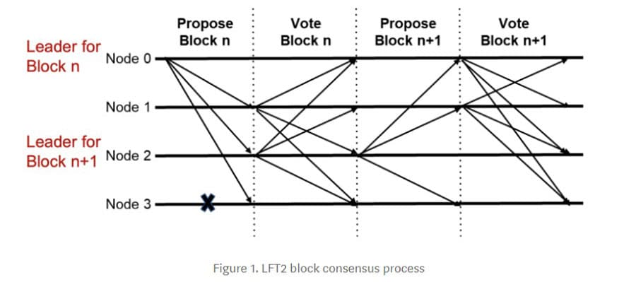 Mehanizem Icon LFT2