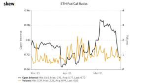 Investing in Ethereum should be correlated with positions in BNB, LINK, LTC; Why? PlatoBlockchain Data Intelligence. Vertical Search. Ai.