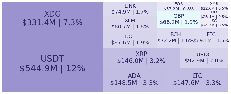 Báo cáo thị trường hàng ngày của Kraken vào ngày 10 tháng 2021 năm XNUMX Thông tin dữ liệu PlatoBlockchain. Tìm kiếm dọc. Ái.