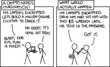 Attaque de clé cryptographique