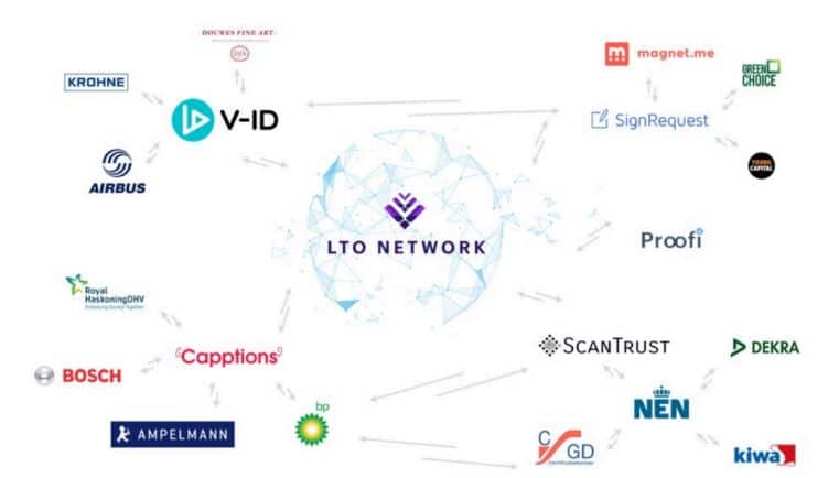 LTO नेटवर्क इकोसिस्टम
