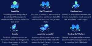 MATIC Network Review: Scaling Solution for Ethereum Blockchain PlatoBlockchain Data Intelligence. Vertical Search. Ai.