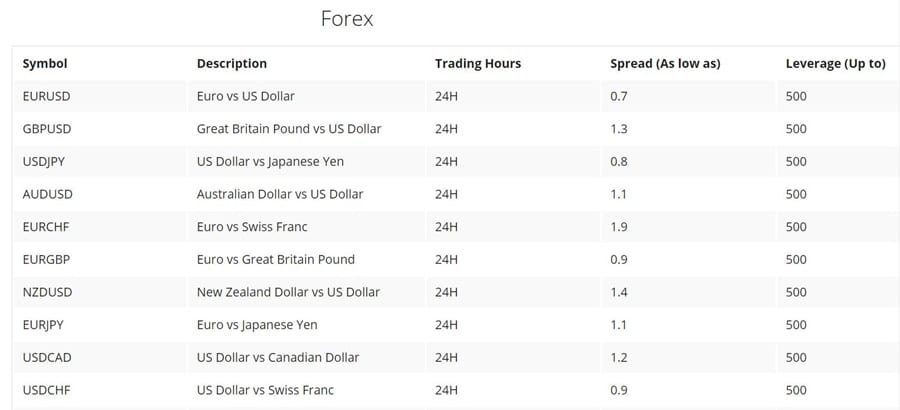 Investeer in Forex
