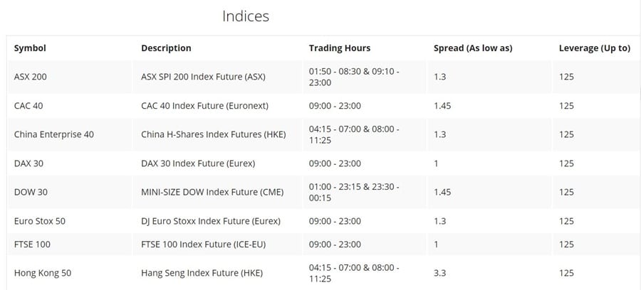 Indices OInvest