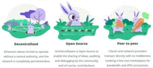 Orchid Recenzja OXT: Sieć VPN oparta na Blockchain PlatoBlockchain Data Intelligence. Wyszukiwanie pionowe. AI.