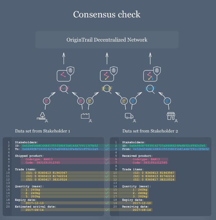 Verificação de consenso OriginTrail