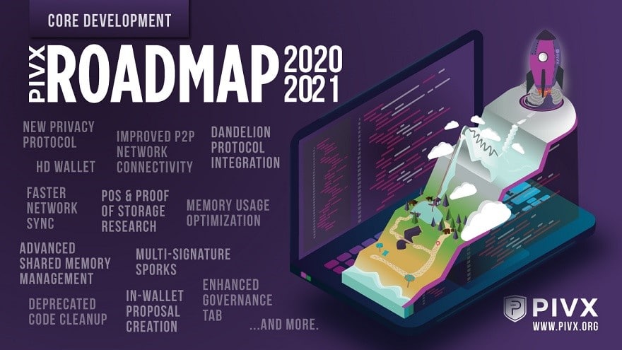 PIVX-Roadmap 2021