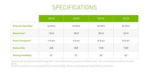 Pre-orders zijn blijkbaar open voor Nvidia CMP 30HX Mining GPU's PlatoBlockchain Data Intelligence. Verticaal zoeken. Ai.