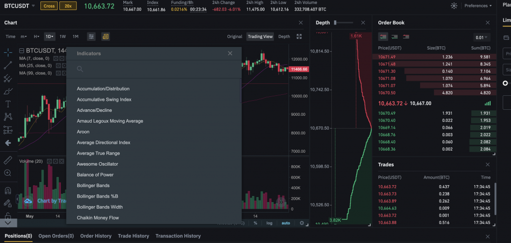 Binance's technical indicator options from interface