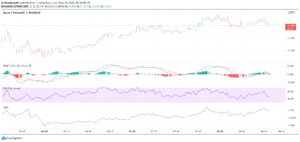 QTUM Technical Analysis: Price Likely to Surpass the Resistance Levels of $12.05 and $12.32 PlatoBlockchain Data Intelligence. Vertical Search. Ai.