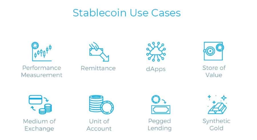 StableCoinกรณีการใช้งาน