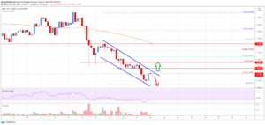 Ripple Price Analysis: Chances of Decent Recovery Above $0.8 PlatoBlockchain Data Intelligence. Vertical Search. Ai.