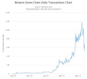 Solana or Binance Smart Chain? Which is the biggest ‘existential threat’ to Ethereum PlatoBlockchain Data Intelligence. Vertical Search. Ai.