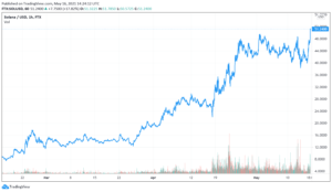 Solana pumps to all-time high as Bitcoin, altcoins lag PlatoBlockchain Data Intelligence. Vertical Search. Ai.