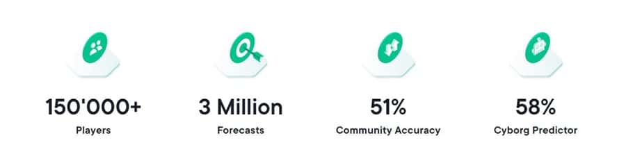 Estatísticas do aplicativo da comunidade SwissBorg
