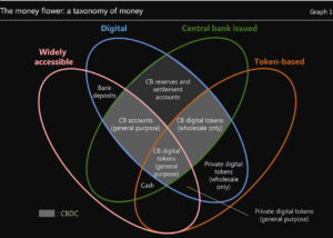 Fremveksten av CBDC – Hvordan disse digitale valutaene kan se ut PlatoBlockchain Data Intelligence. Vertikalt søk. Ai.