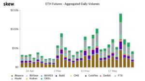 These 3 factors will determine if Ethereum’s recovery will be sustainable PlatoBlockchain Data Intelligence. Vertical Search. Ai.