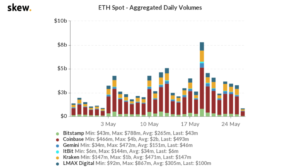 This fact makes Ethereum’s current rally different this way PlatoBlockchain Data Intelligence. Vertical Search. Ai.