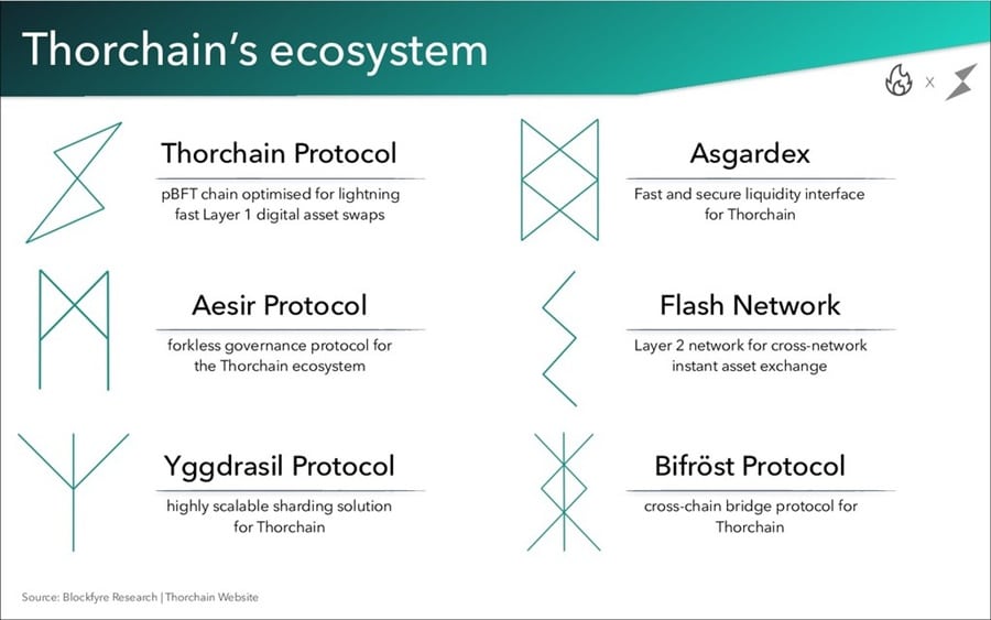 ThorChain ekosystem