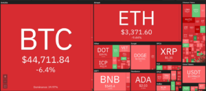 Top 5 cryptocurrencies to watch this week: BTC, XRP, DOT, XLM, SOL PlatoBlockchain Data Intelligence. Vertical Search. Ai.