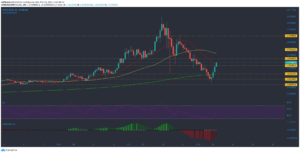 Tron, MATIC, Aave Price Analysis: 24 May PlatoBlockchain Data Intelligence. Vertical Search. Ai.
