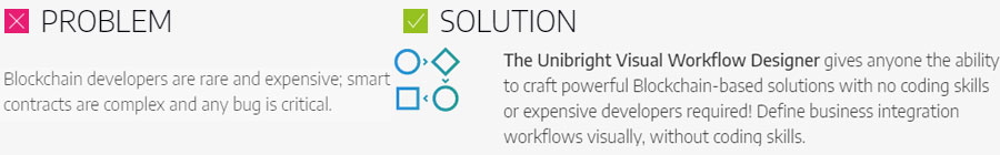 Unibright Workflow-Designer