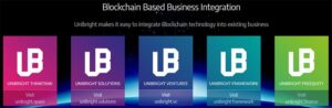 Unibright Review: ondersteuning van Enterprise Blockchain-adoptie PlatoBlockchain Data Intelligence. Verticaal zoeken. Ai.