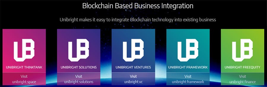 Az Unibright áttekintése: A vállalati blokklánc átvételének elősegítése, a PlatoBlockchain adatintelligencia. Függőleges keresés. Ai.