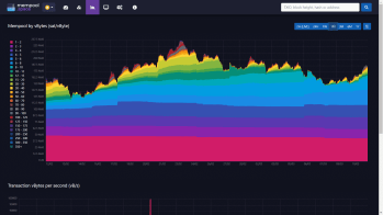 Visualisering av bitcoinavgifter som sitter i mempoolen under olika perioder