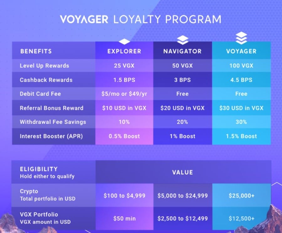 Voyager Loyalty