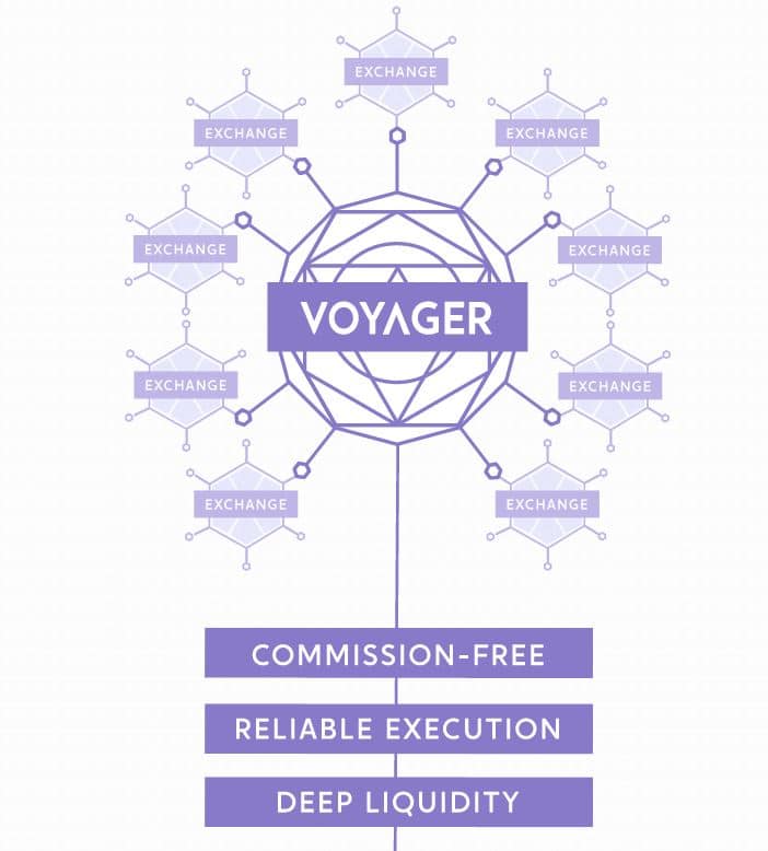 Benefícios Voyager