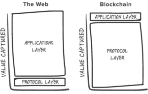 VPN Protocol Wars in the Blockchain World PlatoBlockchain Data Intelligence. Vertical Search. Ai.