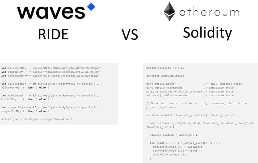 Golven versus Ethereum