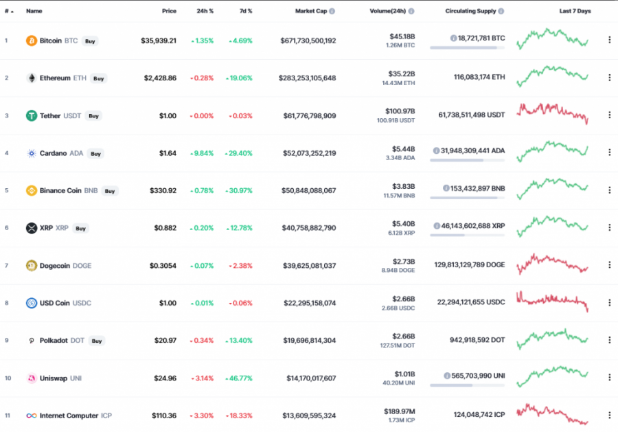 Screenshot_2021-05-30_Cryptocurrency_Prices, _Charts_And_Market_Capitalizations_CoinMarketCap.png