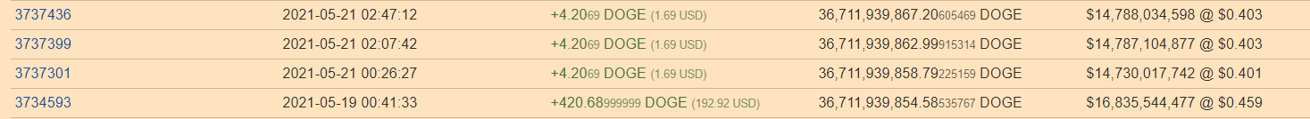 Whale holding $15 billion in Dogecoin bought 420.69 DOGE yesterday PlatoBlockchain Data Intelligence. Vertical Search. Ai.
