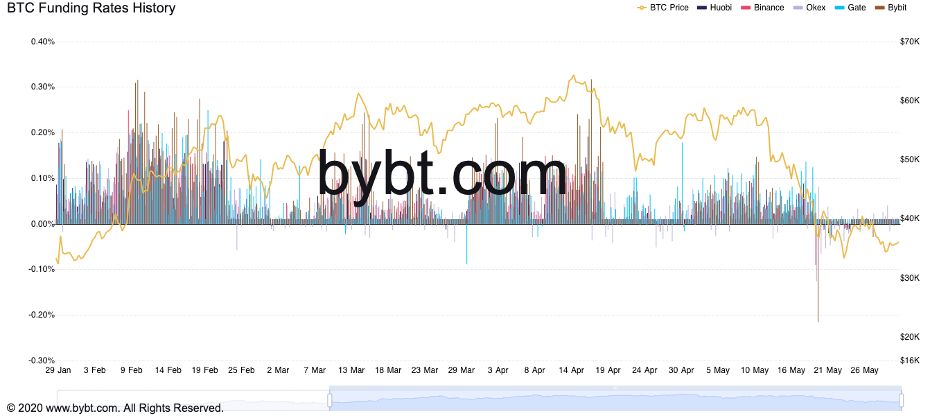 Worst month for BTC price in 10 years: 5 things to watch in Bitcoin PlatoBlockchain Data Intelligence. Vertical Search. Ai.