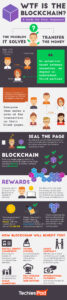 WTF is de Blockchain? [Infographic] PlatoBlockchain-gegevensintelligentie. Verticaal zoeken. Ai.
