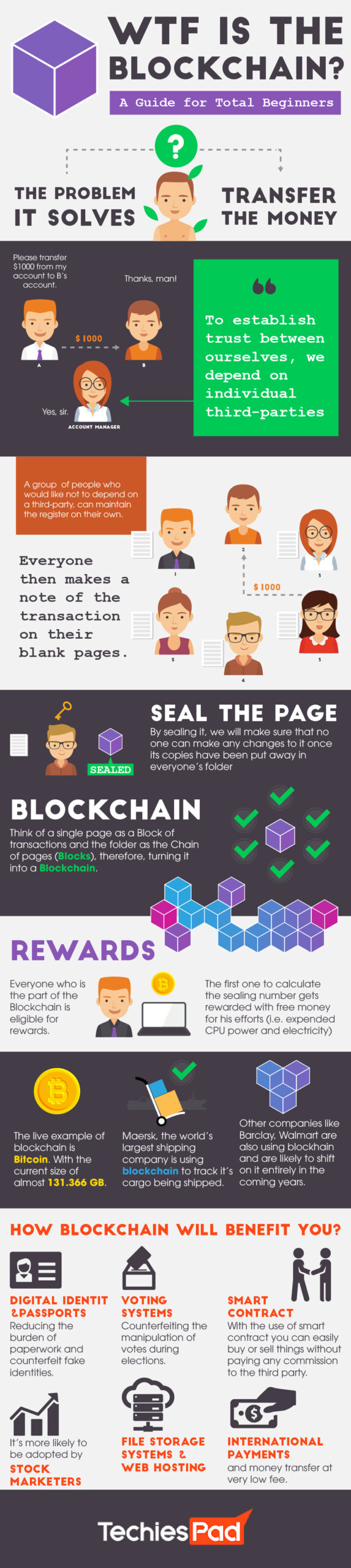 WTF er Blockchain? [Infographic] PlatoBlockchain Data Intelligence. Lodret søgning. Ai.