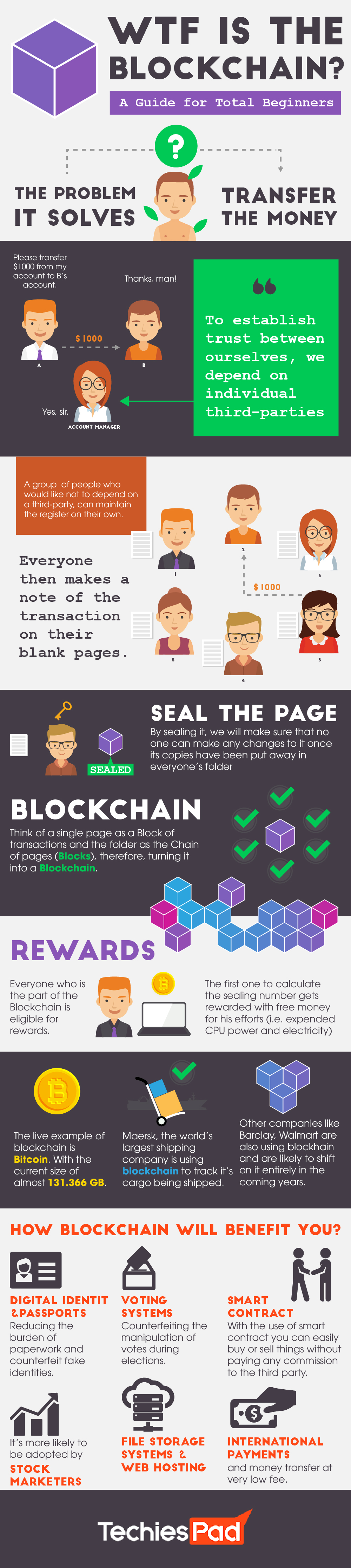 An Ultimate Beginner’s Guide to BlockChain