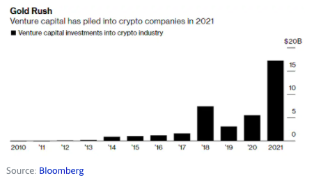 $17B Reasons to Be Excited About Crypto in 2021 PlatoBlockchain Data Intelligence. Vertical Search. Ai.