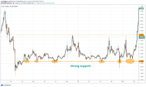 4 ways investors use support and resistance levels to make better trades PlatoBlockchain Data Intelligence. Vertical Search. Ai.