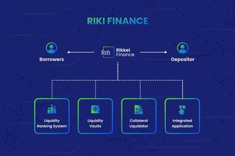 5 powodów, dla których RiFi zamierza zmienić ekosystem pożyczek DeFi PlatoBlockchain Data Intelligence. Wyszukiwanie pionowe. AI.