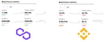 Beefy Finance Sees 439% User Growth on Polygon PlatoBlockchain Data Intelligence. Vertical Search. Ai.