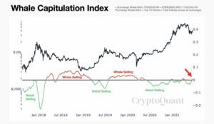 Analysts Suggest Wait and Watch for Bitcoin (BTC) Traders Based on These Indicators PlatoBlockchain Data Intelligence. Vertical Search. Ai.