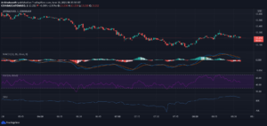 ATOM Technical Analysis: Price May Fall Below the Support Levels of $12.81 and $12.23 PlatoBlockchain Data Intelligence. Vertical Search. Ai.