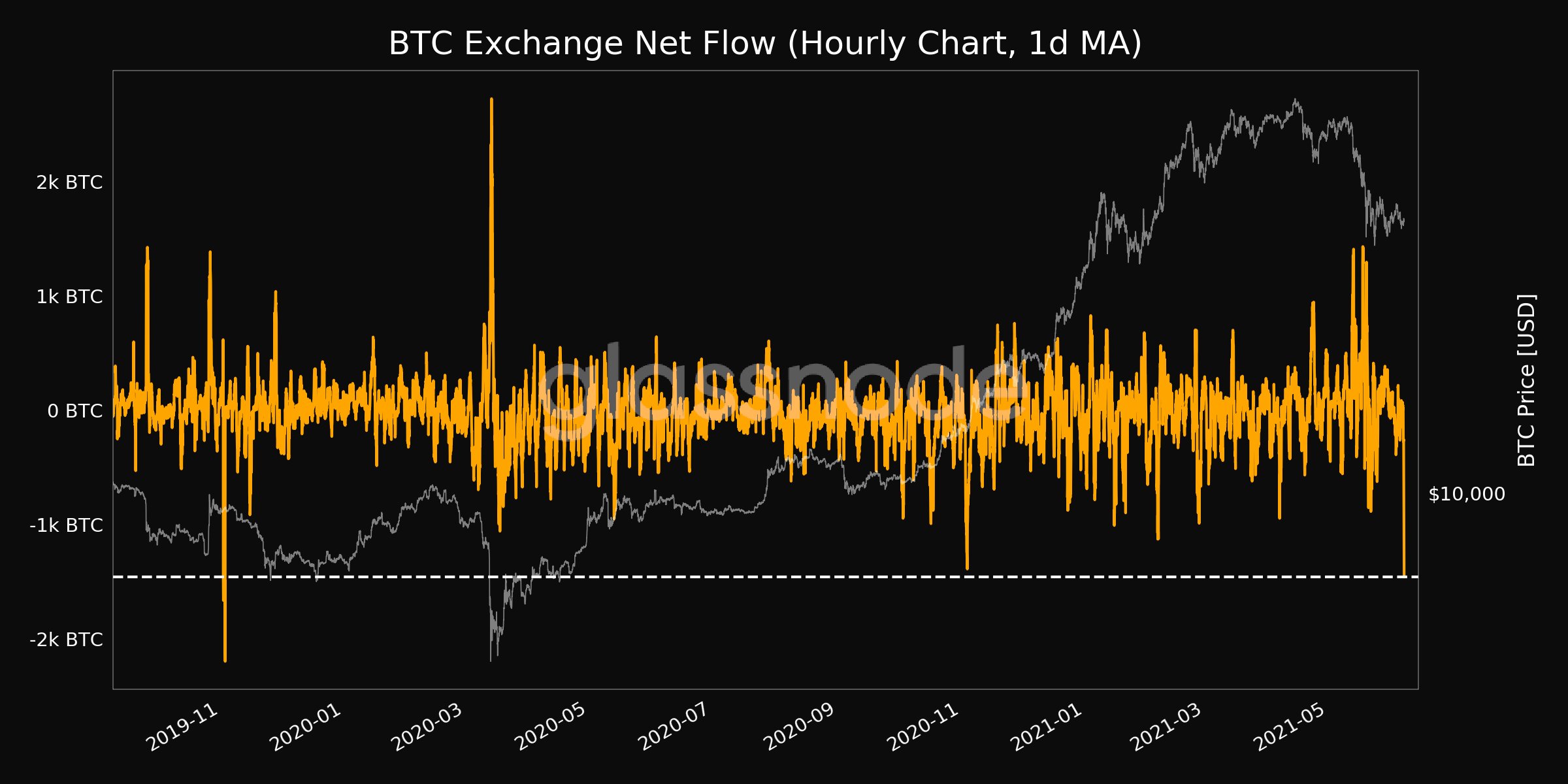 Bears batter Bitcoin markedssentiment som Bitfinex margin shorts øke 378% PlatoBlockchain Data Intelligence. Vertikalt søk. Ai.